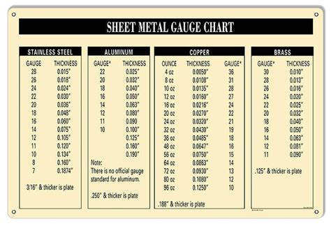 22 gauge sheet metal thickness in inches|thickness of steel gauge chart.